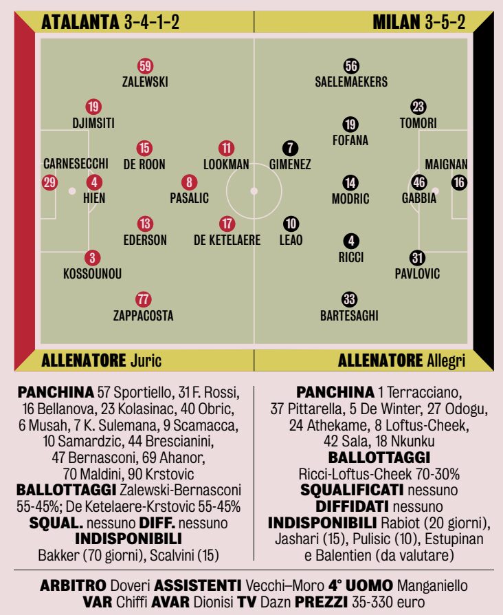 Atalanta – Milan: Analiza i Očekivanja