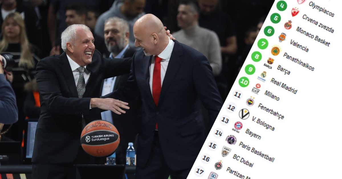 Evroliga: Pomeranja na Tabeli